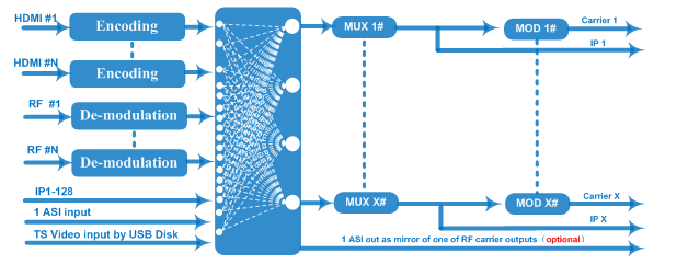 FU4647S V2 Encoder Modulator view 2